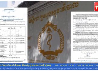 ក្រសួងសុខាភិបាលរកឃើញអ្នកឆ្លងកូវីដ-១៩ ថ្មី១នាក់ និងជាសះស្បើយ៥នាក់នៅថ្ងៃនេះ