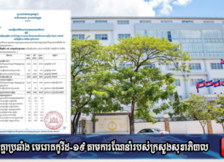 ក្រសួងសុខាភិបាល រកឃើញអ្នកឆ្លងកូវីដថ្មី២៤នាក់បន្ថែមទៀត ពិសេសភ្នំពេញ និងខេត្តព្រះសីហនុ