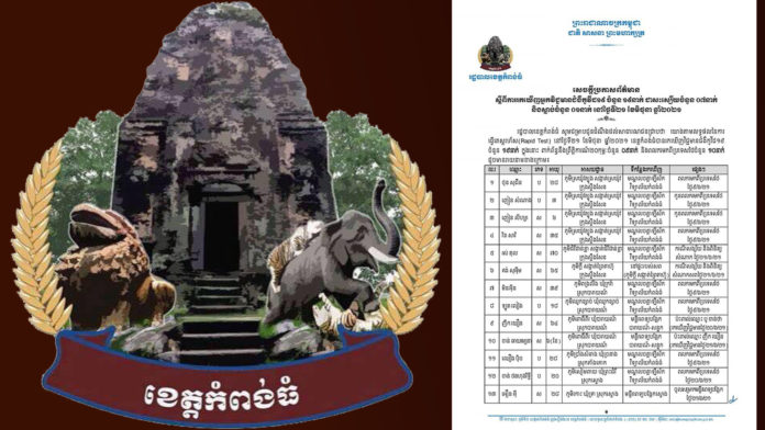 2021_06_22_Kampong Thom_OK